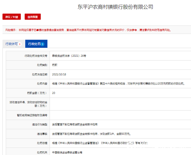 泰安东平沪农商村镇银行因挪用贷款资金被罚20万元