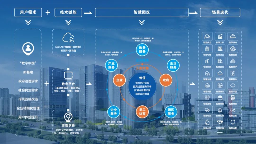 海纳云捷报频传：成功中标俄罗斯“冰冷互联工厂”，上榜智慧园区提供商TOP2