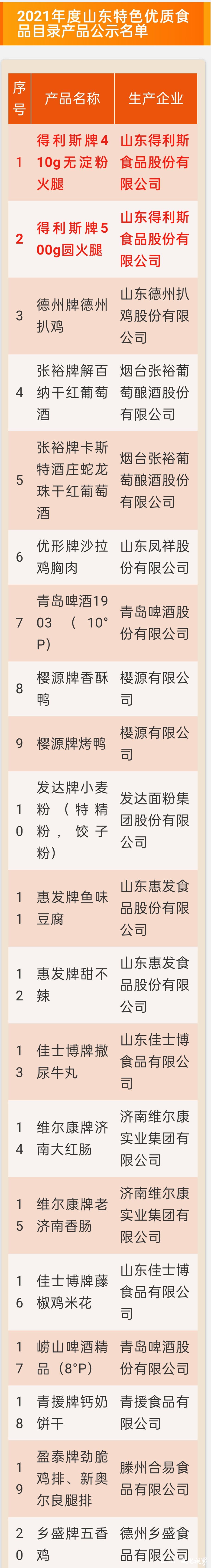 ​得利斯火腿入选《2021年度山东特色优质食品目录产品》名单