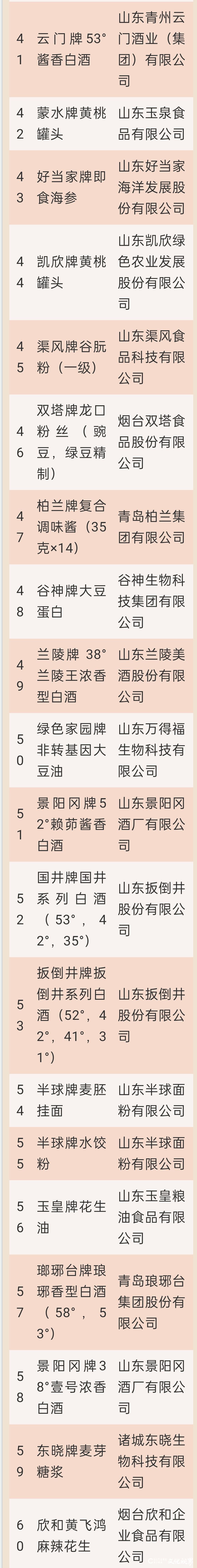 ​得利斯火腿入选《2021年度山东特色优质食品目录产品》名单