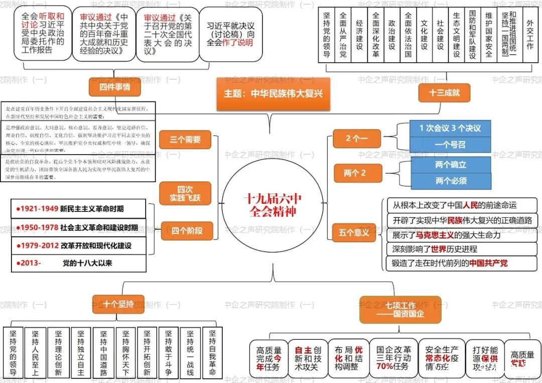 【李想集锦】⑬丨中广核混改 为70%国企改革任务添了一把“火”