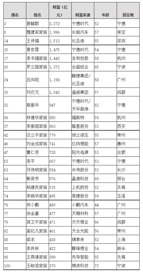 李书福自曝年薪只有39万港元，不赞成发布所谓富豪榜