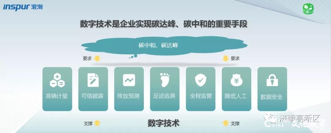 浪潮正式推出“碳管云”一站式碳管理平台，助力企业绿色高质量发展