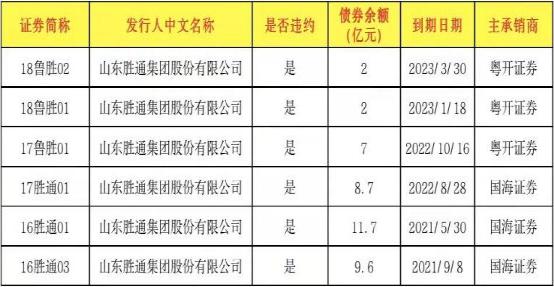 因涉嫌未勤勉尽责，粤开证券被证监会罚没720万元