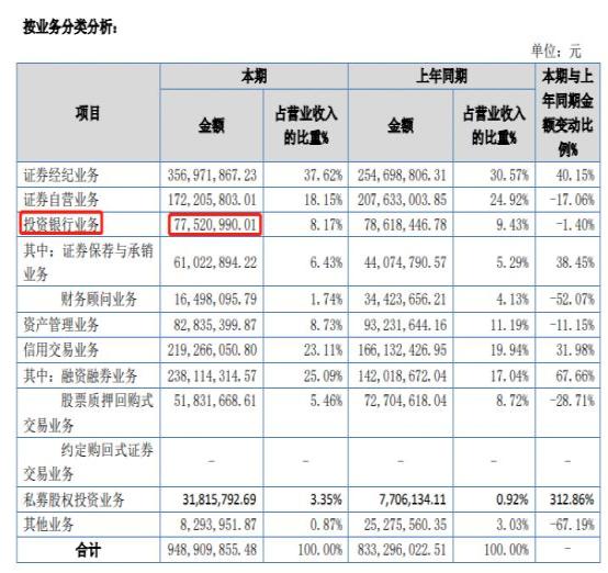 因涉嫌未勤勉尽责，粤开证券被证监会罚没720万元