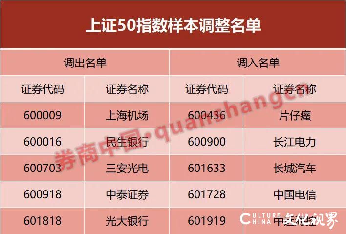 沪深300指数更换28只样本，玲珑轮胎入列