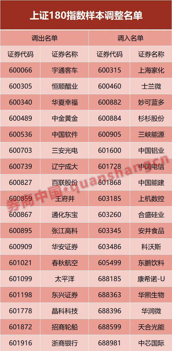 沪深300指数更换28只样本，玲珑轮胎入列