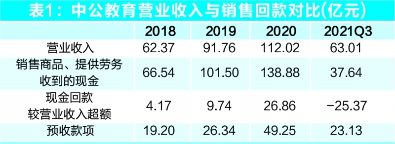 一年股价跌去八成，中公教育业绩变脸背后五大谜团待解