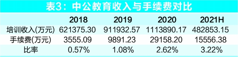 一年股价跌去八成，中公教育业绩变脸背后五大谜团待解