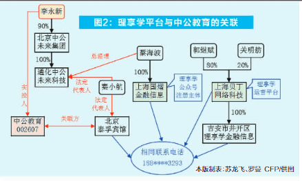 一年股价跌去八成，中公教育业绩变脸背后五大谜团待解