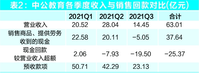 一年股价跌去八成，中公教育业绩变脸背后五大谜团待解