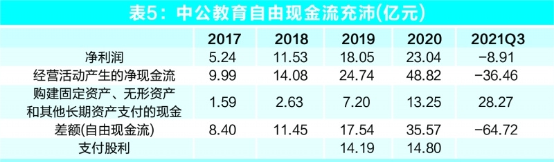 一年股价跌去八成，中公教育业绩变脸背后五大谜团待解