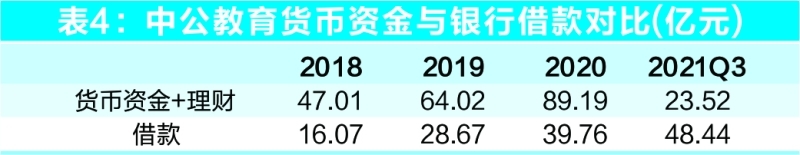 一年股价跌去八成，中公教育业绩变脸背后五大谜团待解