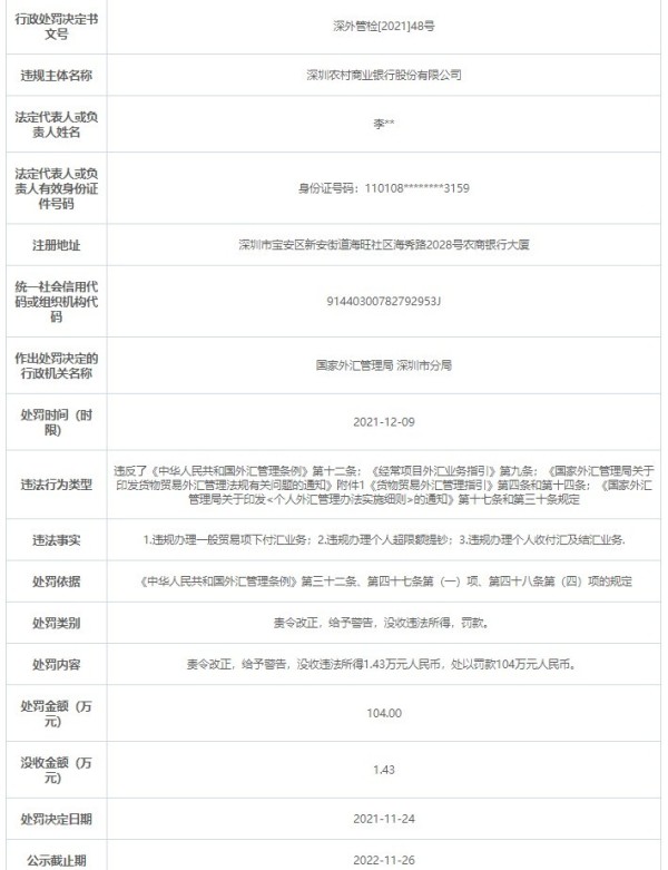 深圳农商银行因违规办理个人业务等被罚没105.43万元