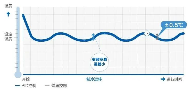 海尔中央空调携手大兴氢能示范区，打造国际氢能产业新高地