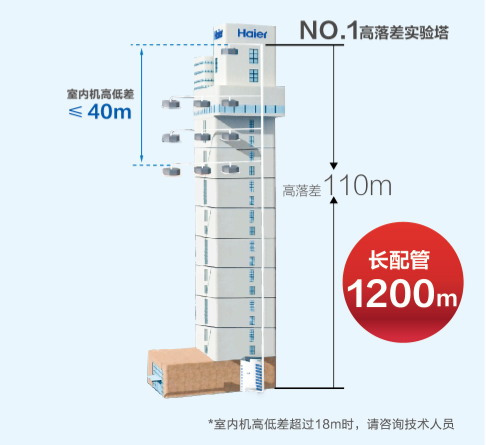 海尔中央空调携手大兴氢能示范区，打造国际氢能产业新高地