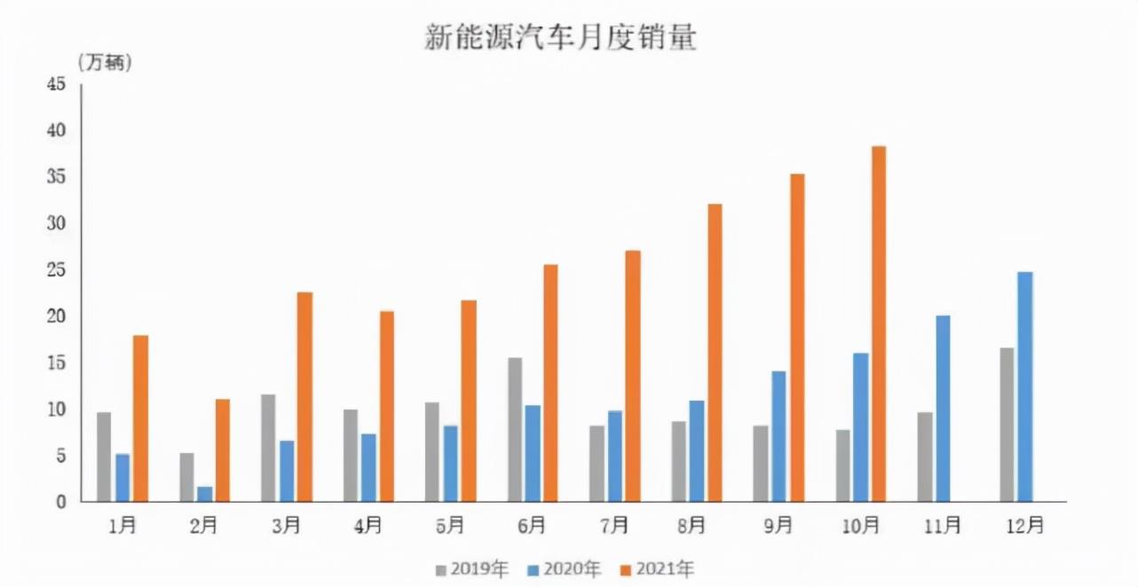 南京一沃尔沃新能源车充电时起火爆炸，附近多辆豪车被殃及损毁