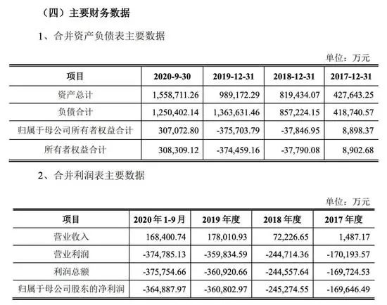 恒大汽车股价闪崩、宝能造车欠薪，又一房企雅居乐投资汽车