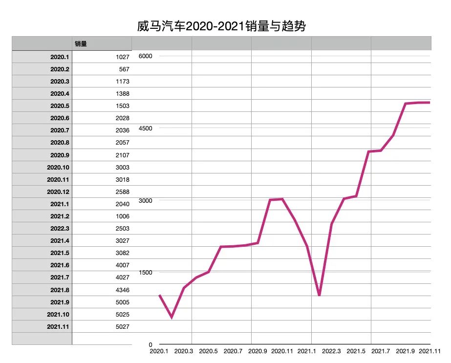 恒大汽车股价闪崩、宝能造车欠薪，又一房企雅居乐投资汽车