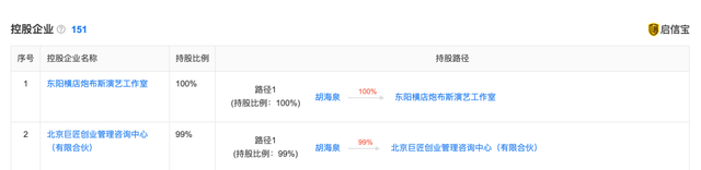 音乐人胡海泉名下公司被曝遭法院强制执行2115万元