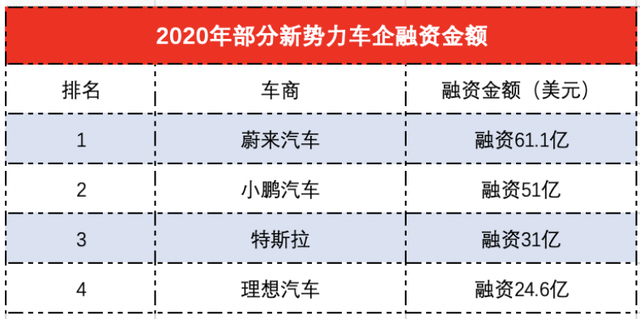 完成度堪忧！恒驰5测试车被曝存低级故障