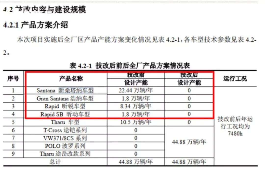 上汽集团11月产销快报公布，销量同比下滑6.6％