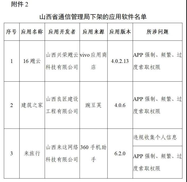 豆瓣、唱吧等106款涉及侵害用户权益APP被工信部下架