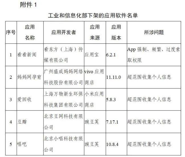 豆瓣、唱吧等106款涉及侵害用户权益APP被工信部下架