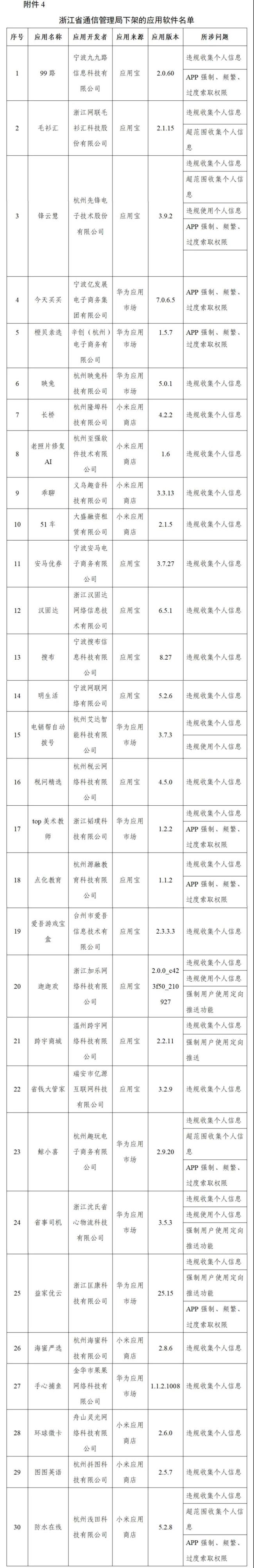 豆瓣、唱吧等106款涉及侵害用户权益APP被工信部下架