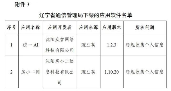 豆瓣、唱吧等106款涉及侵害用户权益APP被工信部下架