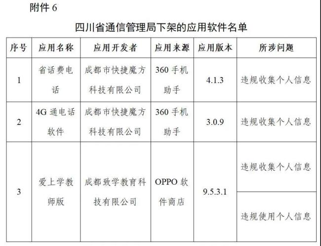 豆瓣、唱吧等106款涉及侵害用户权益APP被工信部下架