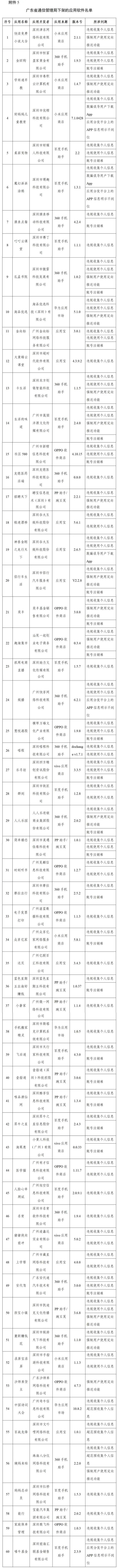 豆瓣、唱吧等106款涉及侵害用户权益APP被工信部下架