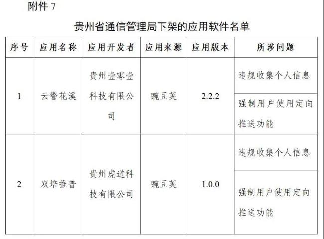 豆瓣、唱吧等106款涉及侵害用户权益APP被工信部下架