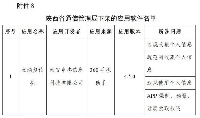 豆瓣、唱吧等106款涉及侵害用户权益APP被工信部下架