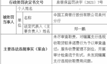 违规向小微企业收取贷款承诺费，工商银行多家分支机构被罚90万元