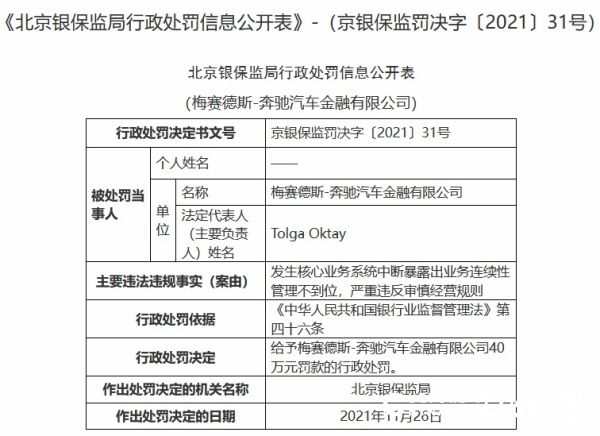 因严重违反审慎经营规则等，梅赛德斯-奔驰汽车金融公司被罚40万元