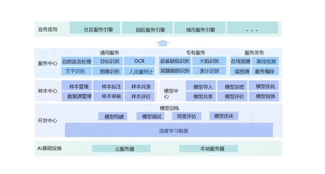 海纳云入选青岛市工信局两项重磅榜单，成为AI算力算法能力应用的典型样板