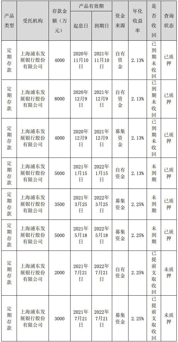 浦发银行2.95亿存款莫名遭质押后续：储户1.2亿元定存到期未到账