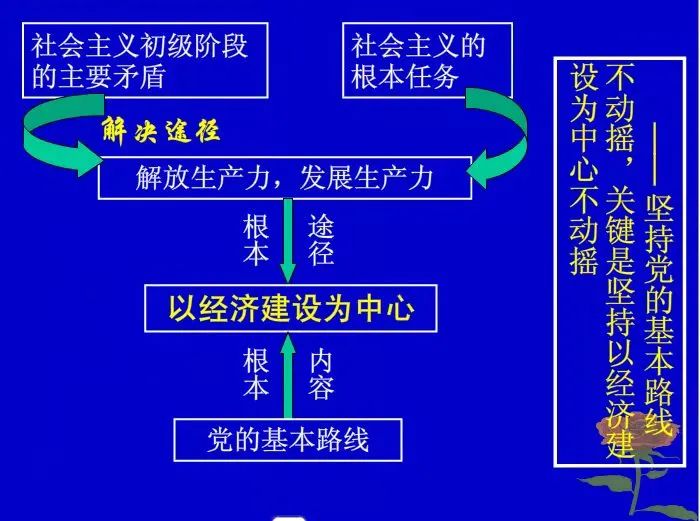 【李想集锦】㉒丨中央经济工作会议重提“以经济建设为中心”解读