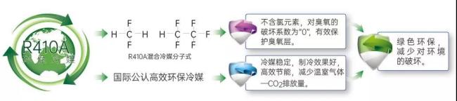 有了三菱重工海尔空气源热泵，南方集中供暖不是梦