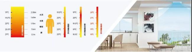 有了三菱重工海尔空气源热泵，南方集中供暖不是梦