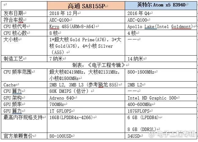 长城欧拉明年将推出四款新车：芭蕾猫、闪电猫、朋克猫、樱桃猫