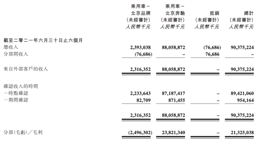 北汽集团成为戴姆勒第一大股东，交叉持股将助力双方长期共同发展