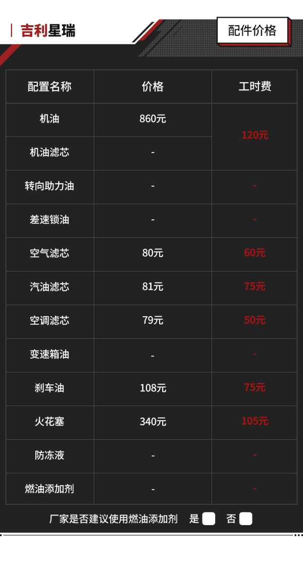 小保养就要980元，吉利星瑞买得起养不起？