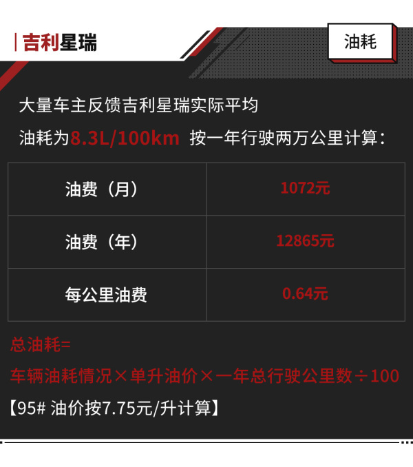 小保养就要980元，吉利星瑞买得起养不起？