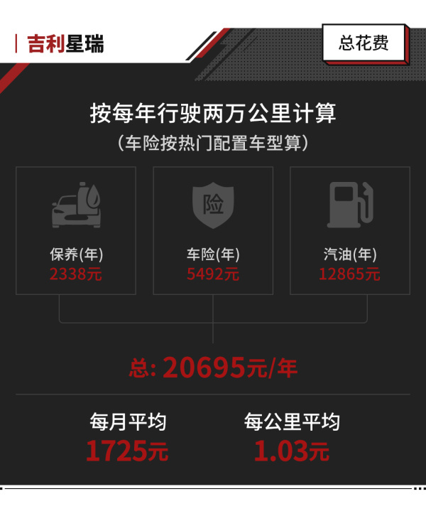 小保养就要980元，吉利星瑞买得起养不起？