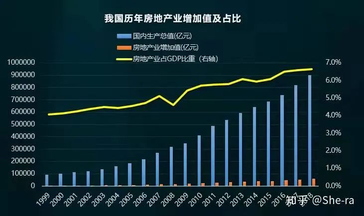 【李想集锦】㉓丨房地产治理呈现“三要三不要”的政策趋向