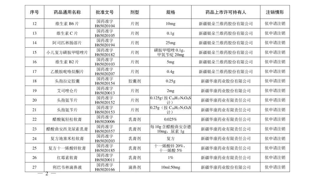 去痛片、氯霉素滴眼液、川贝枇杷糖浆等210个药品注册证书被注销