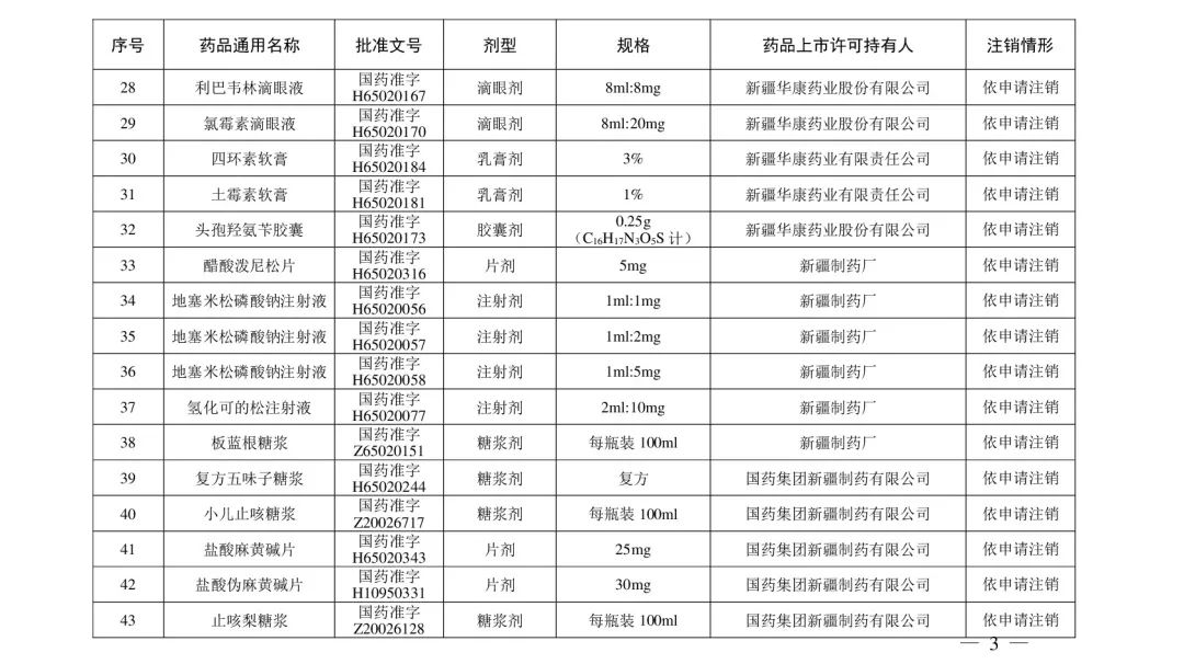 去痛片、氯霉素滴眼液、川贝枇杷糖浆等210个药品注册证书被注销