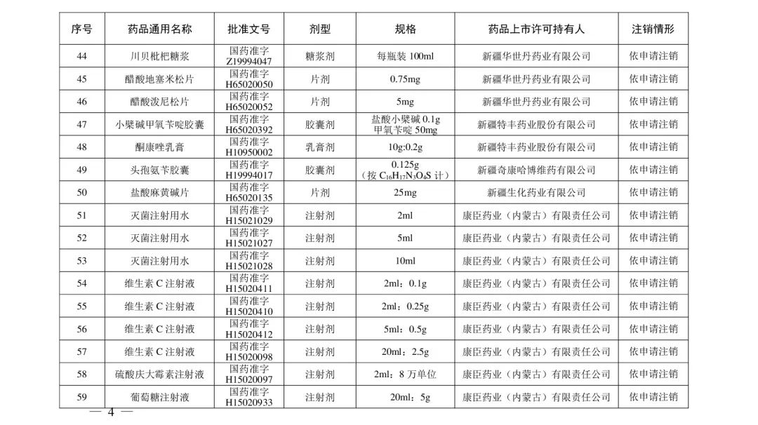 去痛片、氯霉素滴眼液、川贝枇杷糖浆等210个药品注册证书被注销